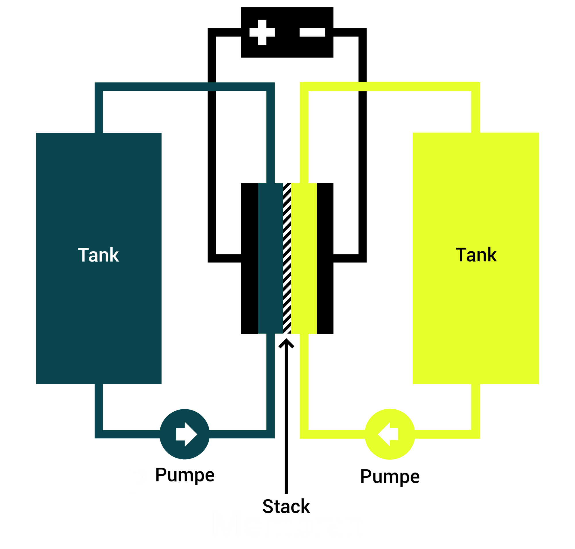 Grafik_Redoxflow_simpel-1